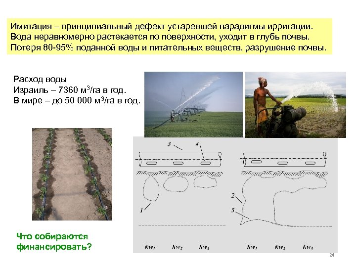 Имитация – принципиальный дефект устаревшей парадигмы ирригации. Вода неравномерно растекается по поверхности, уходит в