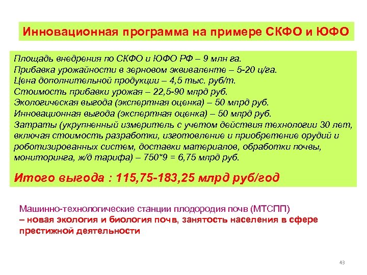 Инновационная программа на примере СКФО и ЮФО Площадь внедрения по СКФО и ЮФО РФ