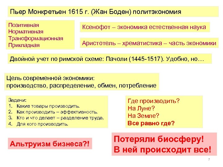 Пьер Монкретьен 1615 г. (Жан Боден) политэкономия Позитивная Нормативная Трансформационная Прикладная Ксенофот – экономика