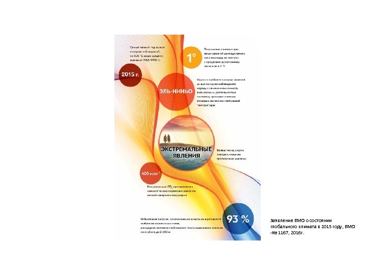 Заявление ВМО о состоянии глобального климата в 2015 году, ВМО -№ 1167, 2016 г.