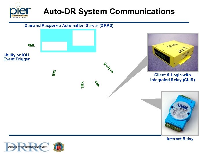 Auto-DR System Communications Demand Response Automation Server (DRAS) Utility XML Utility or IOU Event