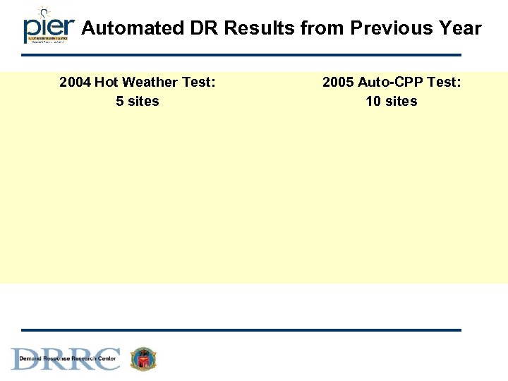 Automated DR Results from Previous Year 2004 Hot Weather Test: 5 sites 2005 Auto-CPP