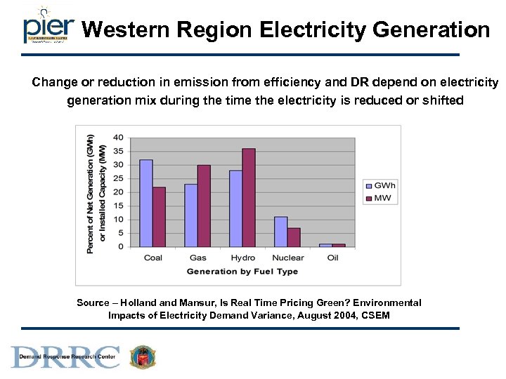 Western Region Electricity Generation Change or reduction in emission from efficiency and DR depend