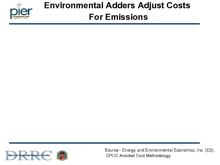 Environmental Adders Adjust Costs For Emissions Source - Energy and Environmental Economics, Inc. (E