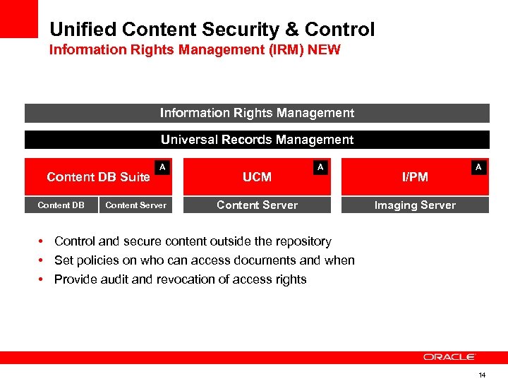 Unified Content Security & Control Information Rights Management (IRM) NEW Information Rights Management Universal