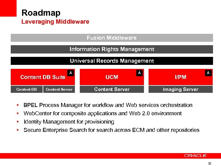 Roadmap Leveraging Middleware Fusion Middleware Information Rights Management Universal Records Management Content DB Suite