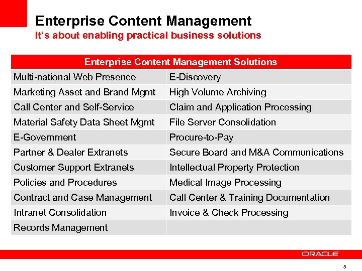 Enterprise Content Management It’s about enabling practical business solutions Enterprise Content Management Solutions Multi-national