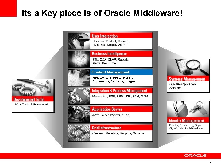 Its a Key piece is of Oracle Middleware! Content Management Web Content, Digital Assets,