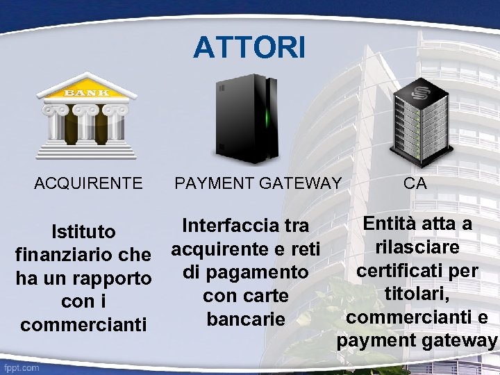 ATTORI ACQUIRENTE PAYMENT GATEWAY Interfaccia tra Istituto finanziario che acquirente e reti di pagamento