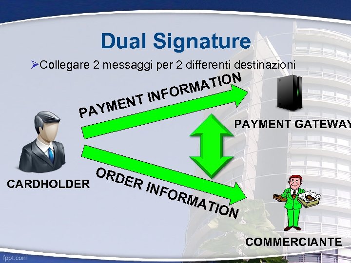 Dual Signature Collegare 2 messaggi per 2 differenti destinazioni FOR NT IN TION MA