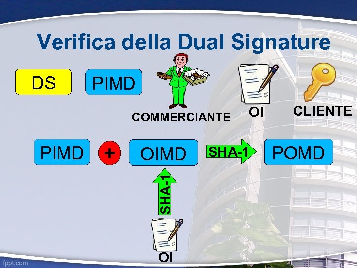 Verifica della Dual Signature DS PIMD COMMERCIANTE + OIMD SHA-1 PIMD OI OI SHA-1