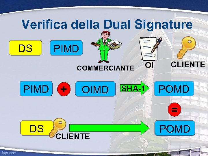 Verifica della Dual Signature DS PIMD COMMERCIANTE PIMD + OIMD OI SHA-1 CLIENTE POMD