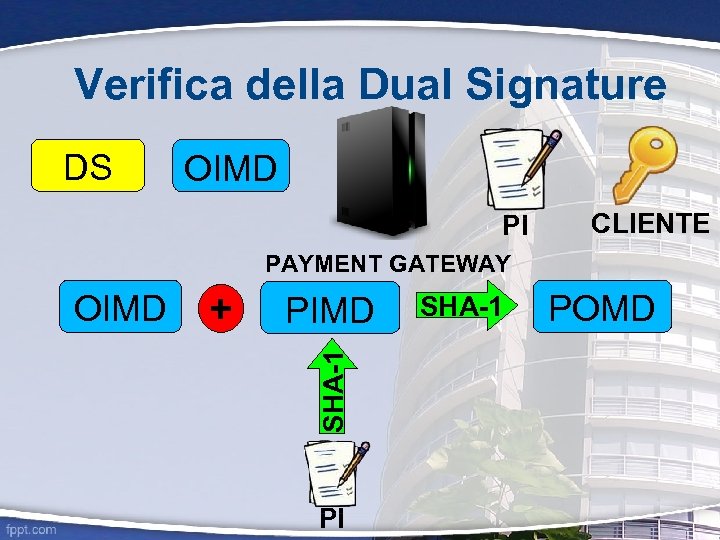 Verifica della Dual Signature DS OIMD PI CLIENTE PAYMENT GATEWAY + PIMD SHA-1 OIMD