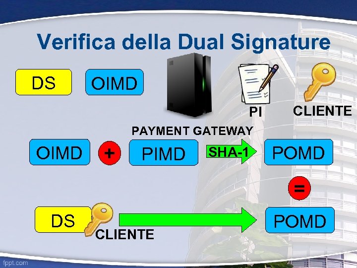 Verifica della Dual Signature DS OIMD PI CLIENTE PAYMENT GATEWAY OIMD + PIMD SHA-1