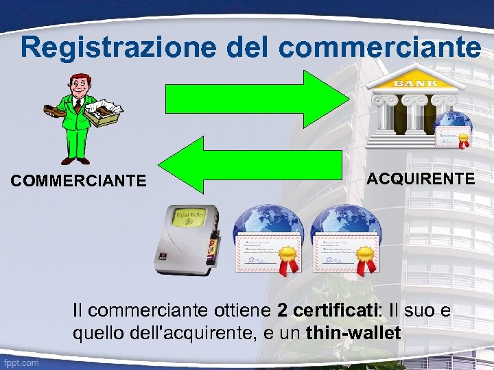 Registrazione del commerciante COMMERCIANTE ACQUIRENTE Il commerciante ottiene 2 certificati: Il suo e quello