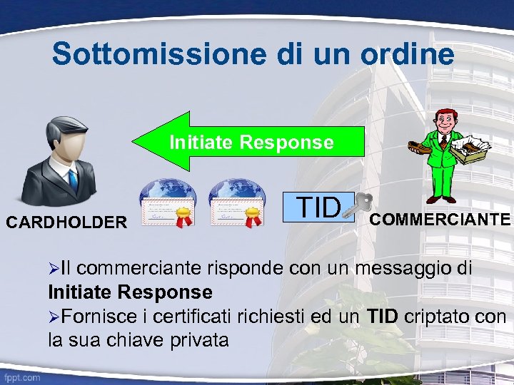 Sottomissione di un ordine Initiate Response CARDHOLDER Il TID COMMERCIANTE commerciante risponde con un