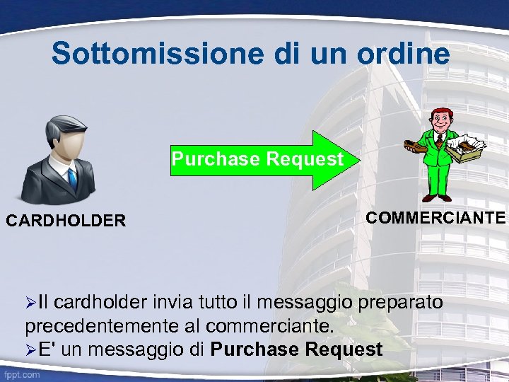 Sottomissione di un ordine Purchase Request CARDHOLDER Il COMMERCIANTE cardholder invia tutto il messaggio