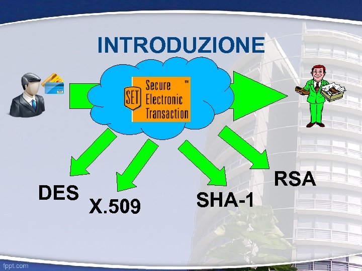INTRODUZIONE DES X. 509 SHA-1 RSA 