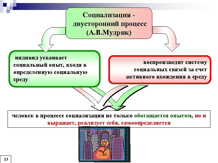 Социализация двусторонний процесс (А. В. Мудрик) индивид усваивает социальный опыт, входя в определенную социальную