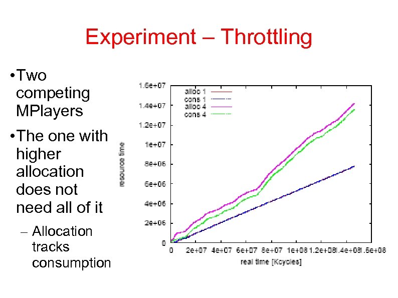 Experiment – Throttling • Two competing MPlayers • The one with higher allocation does