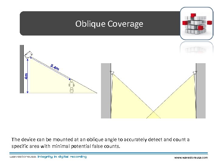 Oblique Coverage 5. 4 4 m m The device can be mounted at an