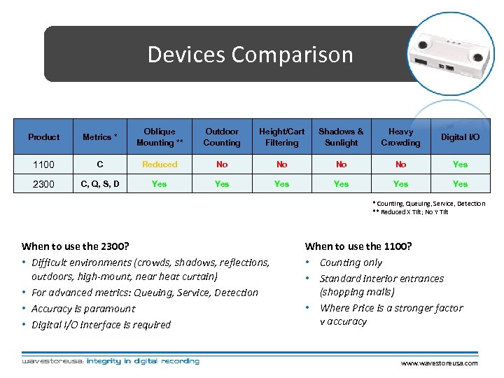 Devices Comparison Product Metrics * Oblique Mounting ** Outdoor Counting Height/Cart Filtering Shadows &