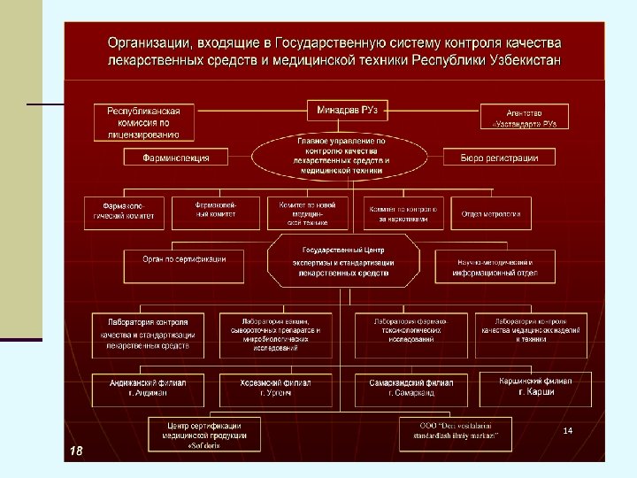 Построение показателей