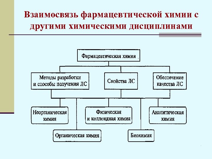 По дисциплине химии