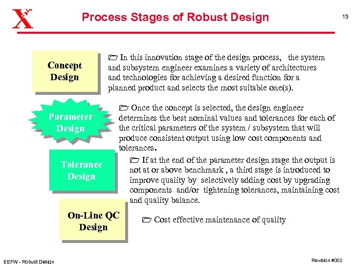 Process Stages of Robust Design Concept Design Parameter Design Tolerance Design 1 In this