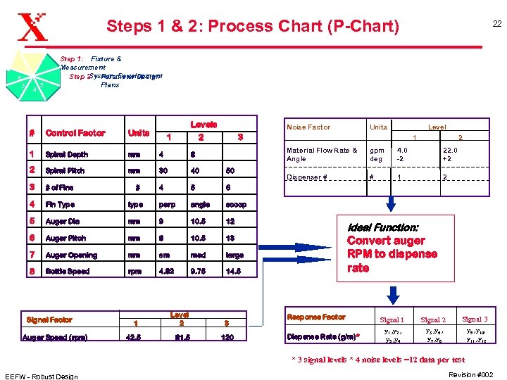 Steps 1 & 2: Process Chart (P-Chart) 6 5 4 5 Step 1: Fixture