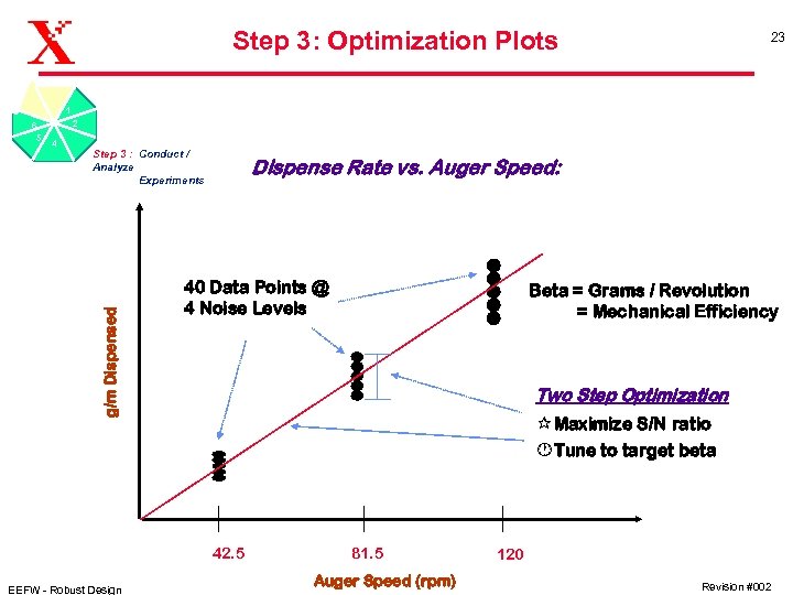 Step 3: Optimization Plots 23 1 2 4 Step 3 : Conduct / Analyze