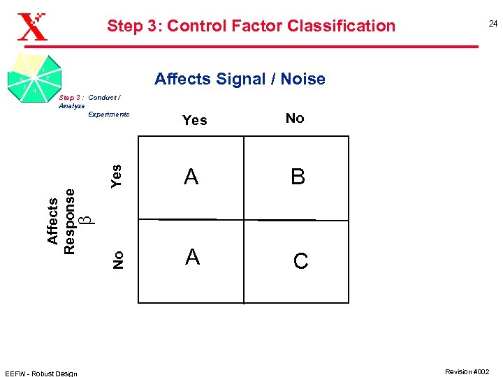 Step 3: Control Factor Classification 1 Affects Signal / Noise 2 No A B