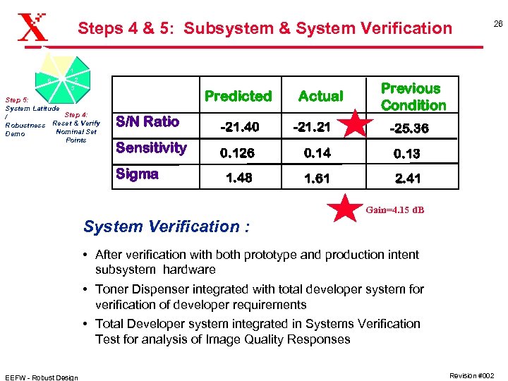 Steps 4 & 5: Subsystem & System Verification 26 1 2 6 3 Step