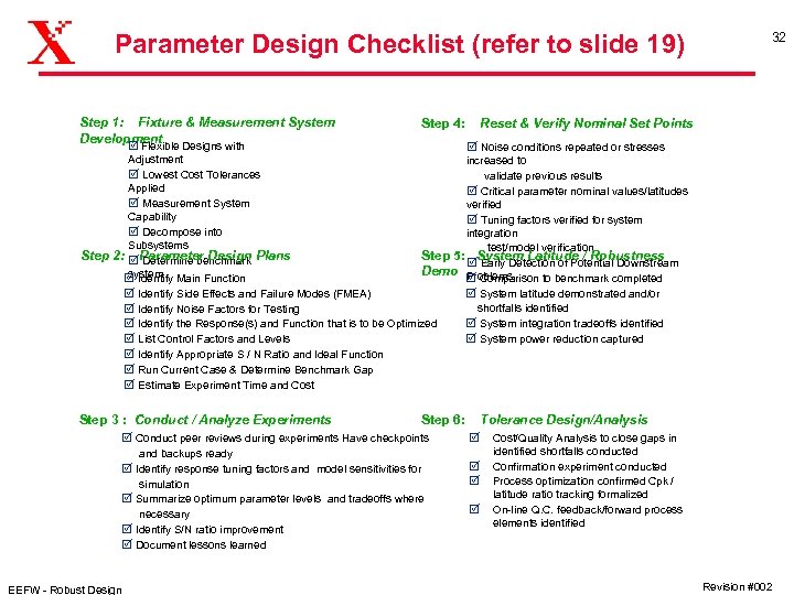 Parameter Design Checklist (refer to slide 19) Step 1: Fixture & Measurement System Development