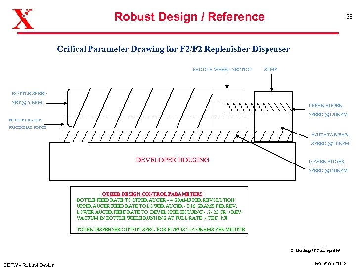 Robust Design / Reference 38 Critical Parameter Drawing for F 2/F 2 Replenisher Dispenser