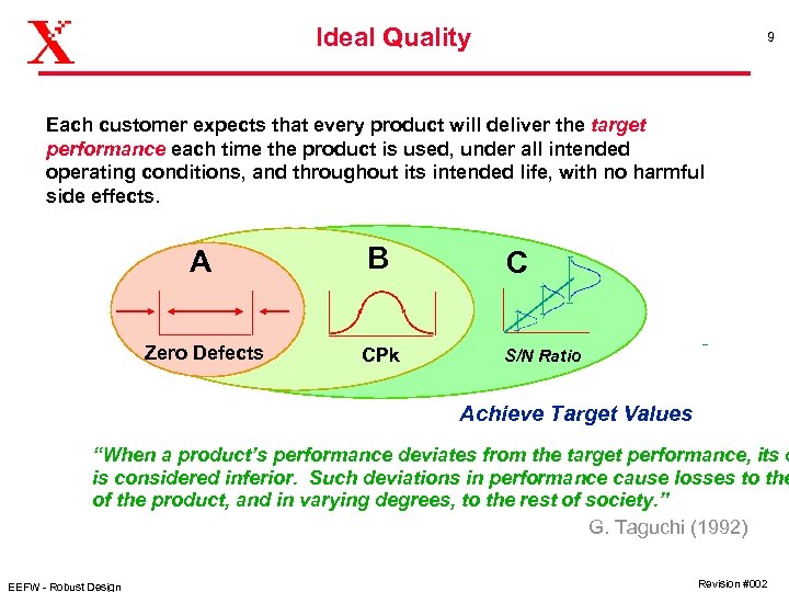 Ideal Quality 9 Each customer expects that every product will deliver the target performance