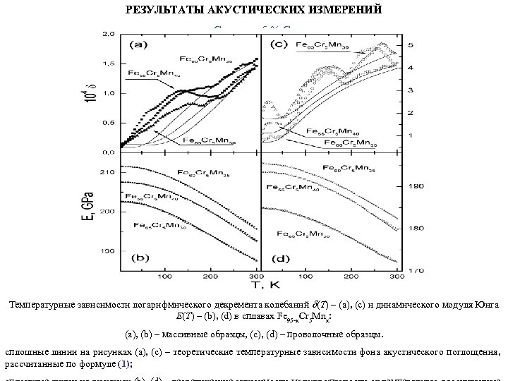 РЕЗУЛЬТАТЫ АКУСТИЧЕСКИХ ИЗМЕРЕНИЙ Сплавы с 5 % Cr Температурные зависимости логарифмического декремента колебаний (Т)