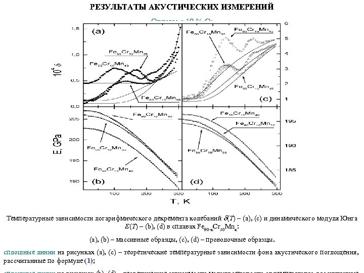 РЕЗУЛЬТАТЫ АКУСТИЧЕСКИХ ИЗМЕРЕНИЙ Сплавы с 10 % Cr Температурные зависимости логарифмического декремента колебаний (Т)