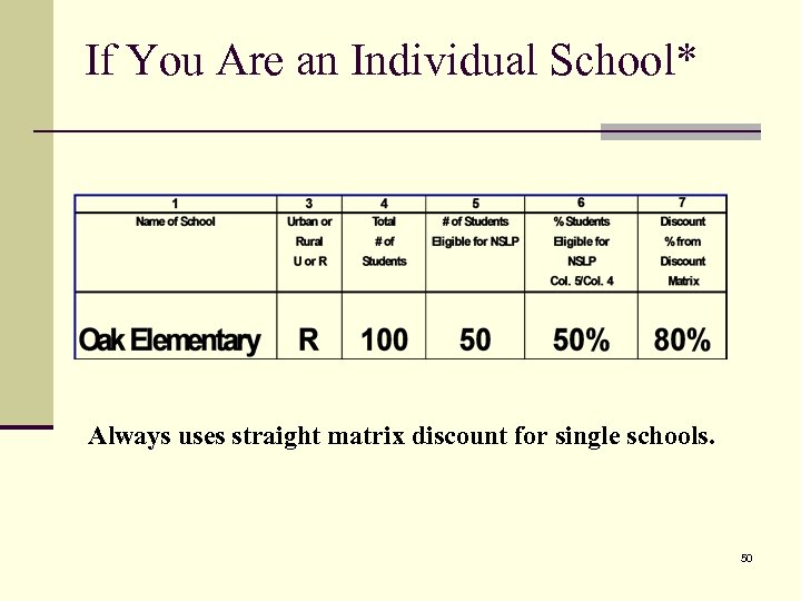 If You Are an Individual School* Always uses straight matrix discount for single schools.