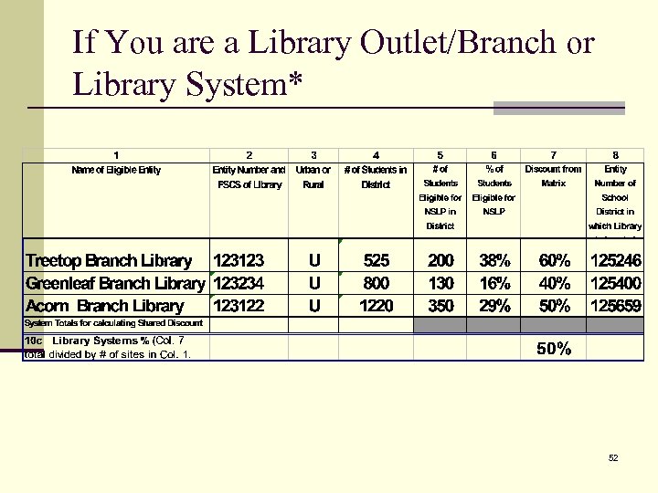 If You are a Library Outlet/Branch or Library System* 52 