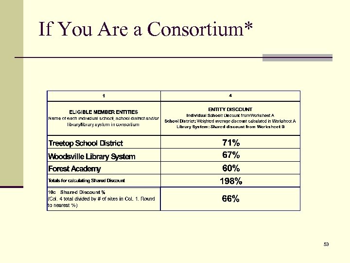If You Are a Consortium* 53 
