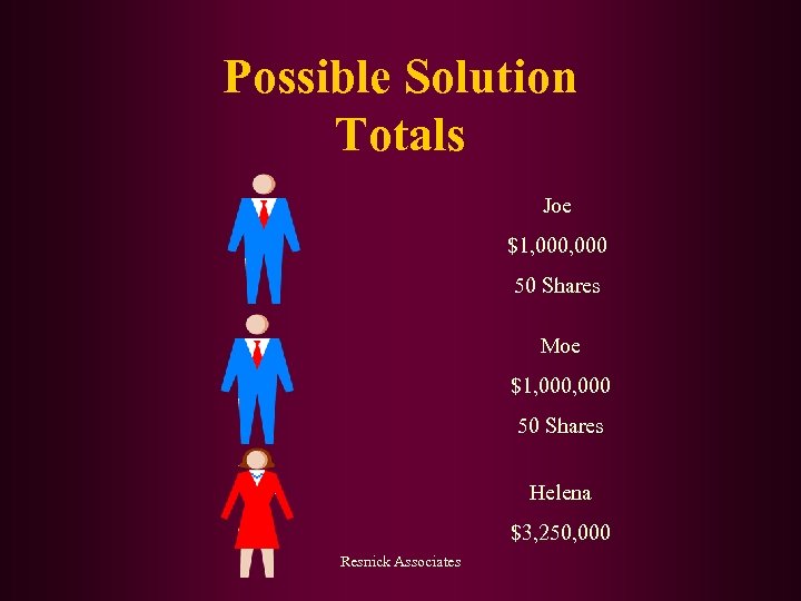 Possible Solution Totals Joe $1, 000 50 Shares Moe $1, 000 50 Shares Helena