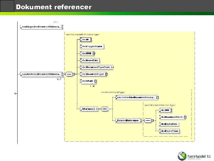 Dokument referencer 