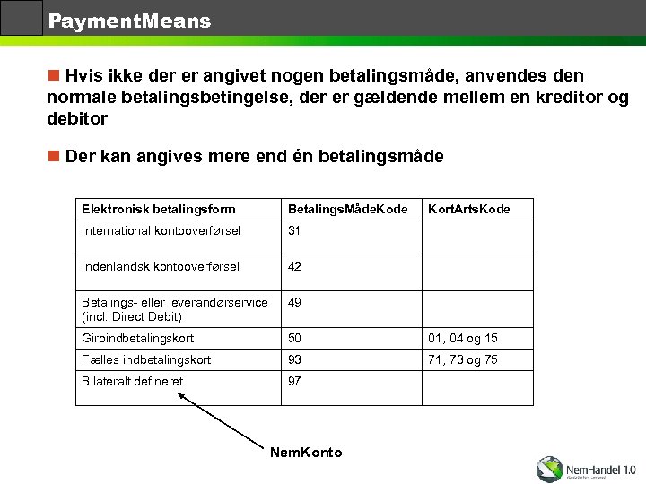 Payment. Means n Hvis ikke der er angivet nogen betalingsmåde, anvendes den normale betalingsbetingelse,