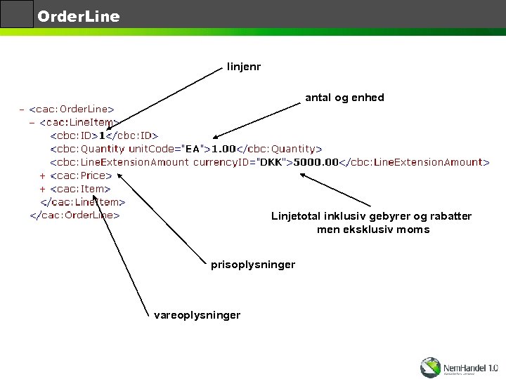 Order. Line linjenr antal og enhed Linjetotal inklusiv gebyrer og rabatter men eksklusiv moms