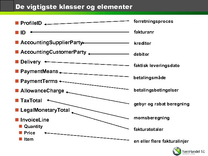 De vigtigste klasser og elementer n Profile. ID forretningsproces n ID fakturanr n Accounting.