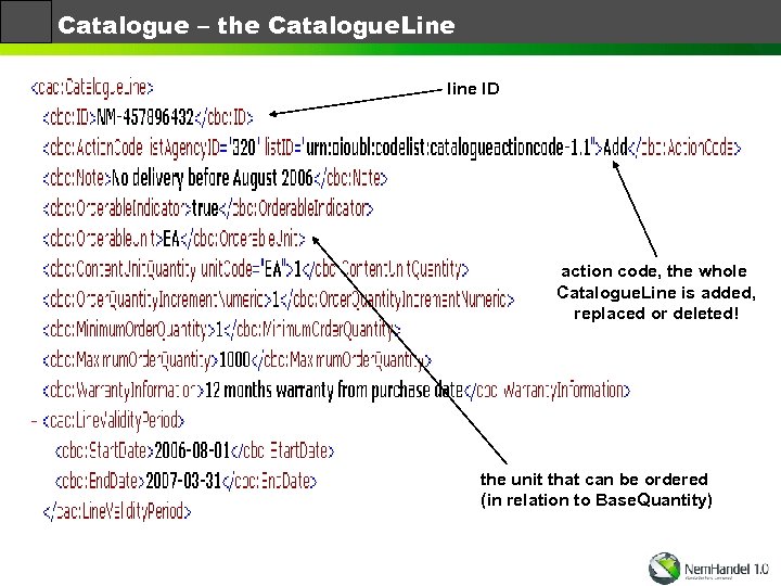 Catalogue – the Catalogue. Line line ID action code, the whole Catalogue. Line is