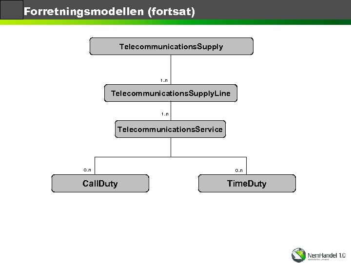 Forretningsmodellen (fortsat) Telecommunications. Supply 1. . n Telecommunications. Supply. Line 1. . n Telecommunications.