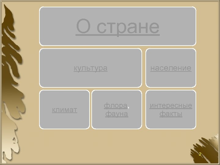 О стране культура климат флора, фауна население интересные факты 2 