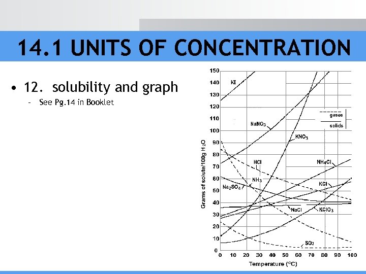 14. 1 UNITS OF CONCENTRATION • 12. solubility and graph – See Pg. 14